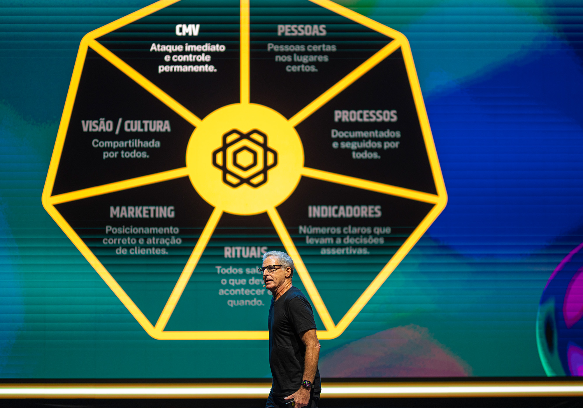 Um homem caminha em frente a uma tela grande que exibe um diagrama hexagonal com seções rotuladas como Pessoas, Processos, Indicadores, Rituais, Marketing e Visão/Cultura no evento Acelera Food Nation 2026.
